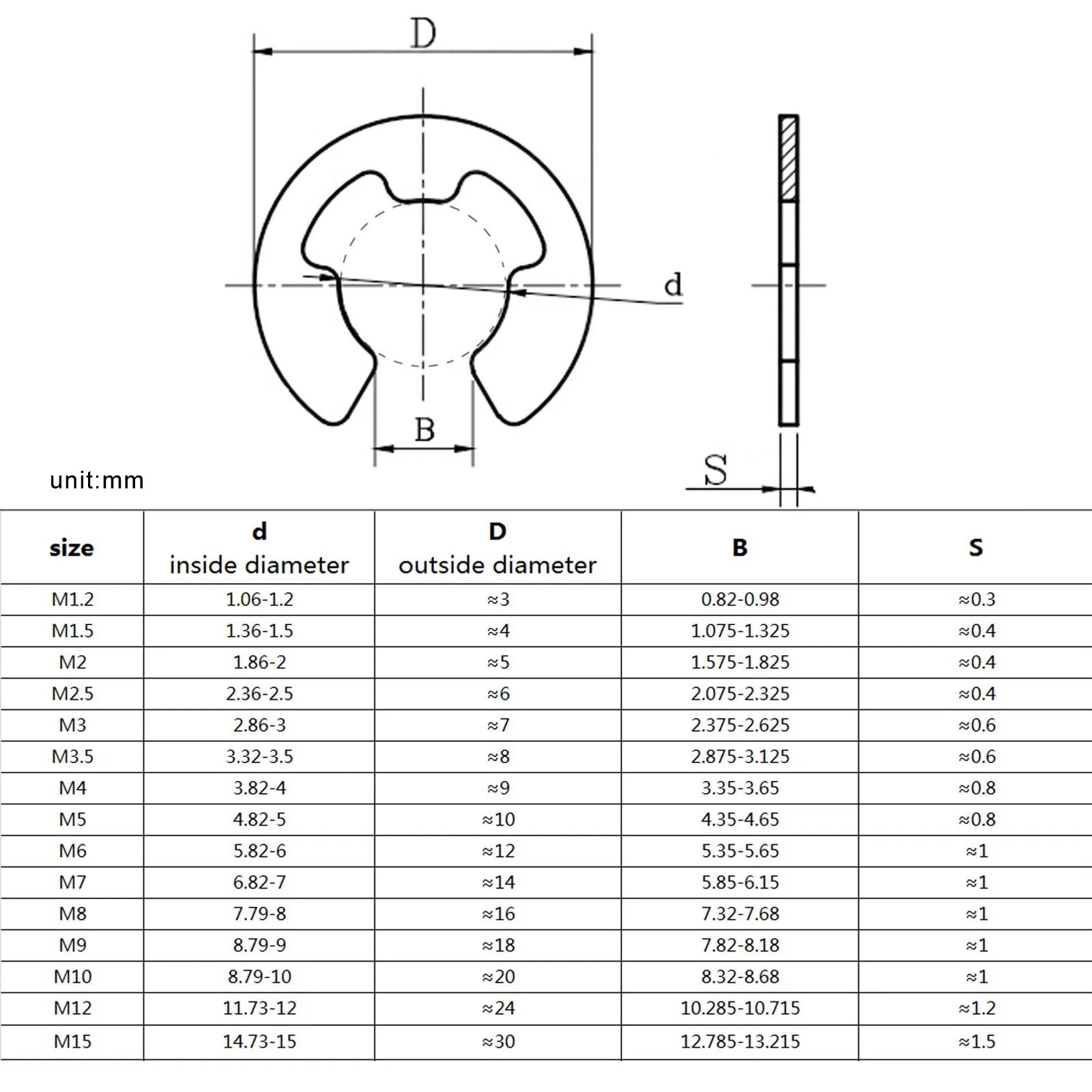 580/1000pcs M1.2 M1.5 M2 M3 M4 M5 M6 M8 M10 M12 M15 Black Carbon Steel Shaft External Retaining Ring E Clip Snap Circlip Washer