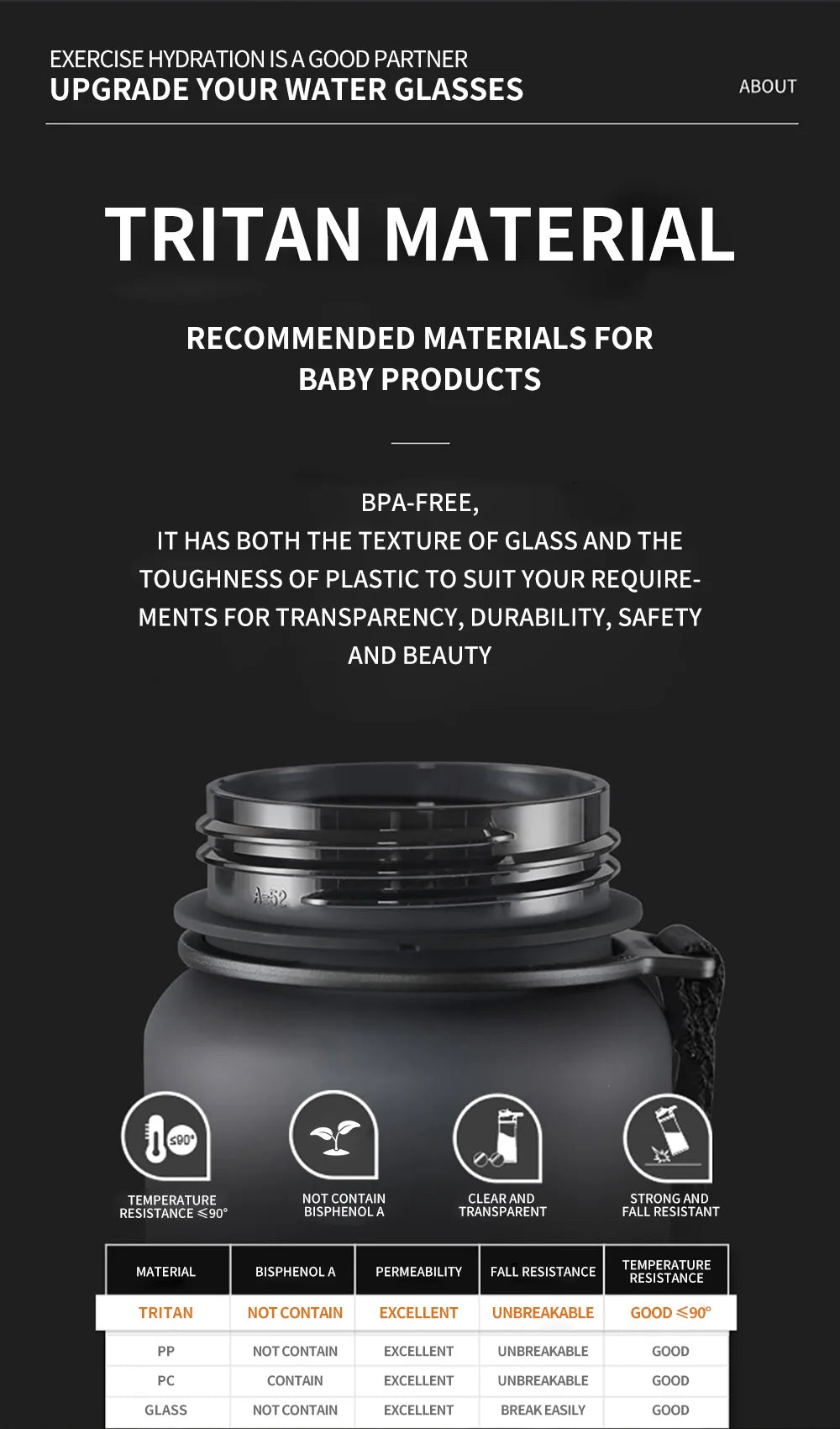 High Quality Water Bottle 500ML 1000ML BPA Free Leak Proof Portable For Adult Children Sports Gym Eco Friendly Drink Bottles