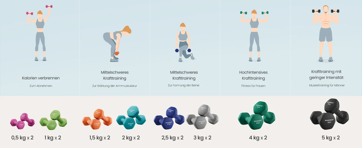 SONGMICS Dumbbell Set Short dumbbells Dumbbell Set 12kg Hexagon Neoprene dumbbells