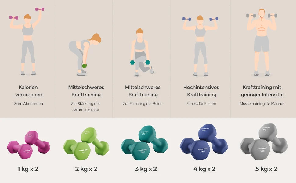 SONGMICS dumbbells set 2x5 kg dumbbell set short dumbbells hexagon neoprene coating