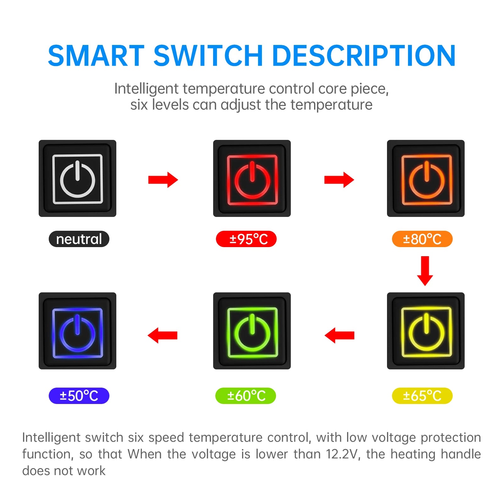 Extractme Motorcycle Heated Handgrips 5V USB 6 Gear Warmer Electric Heated Grip Cover Anti Vibration Anti Slip Fast Heating Kits