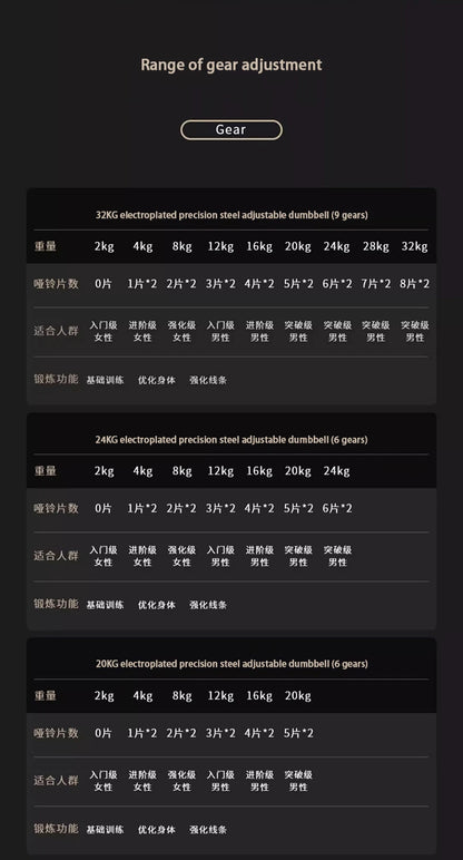 Electroplated Dumbbells, Professional Gym Fitness Dumbbells, Internal Rotation, 32kg Weight, Adjustable, 4kg Increase, 2024