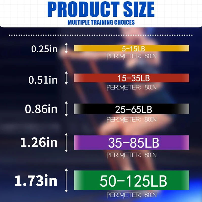 Sports Resistance Loop Bands for Men and Women Durable Elastic Bands for Strength Cardio Mobility and Cross Training Gym pilate