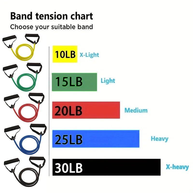 Resistance Bands with Handles – Strength Training Workout Bands