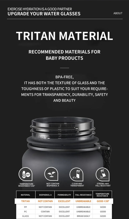 High Quality Water Bottle 500ML 1000ML BPA Free Leak Proof Portable For Adult Children Sports Gym Eco Friendly Drink Bottles