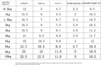 Yoga Flat Head Scrub Impregnated Plastic Dumbbells For Men And Women Home Exercise Sports Equipment Solid Cast Iron Dumbbells