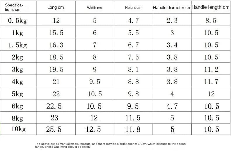 Yoga Flat Head Scrub Impregnated Plastic Dumbbells For Men And Women Home Exercise Sports Equipment Solid Cast Iron Dumbbells