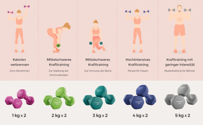 SONGMICS dumbbells set 2x1 kg dumbbell set short dumbbells hexagon neoprene coating