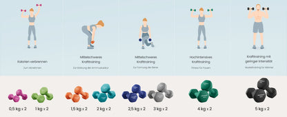 SONGMICS Dumbbell Set Short dumbbells Dumbbell Set 12kg Hexagon Neoprene dumbbells